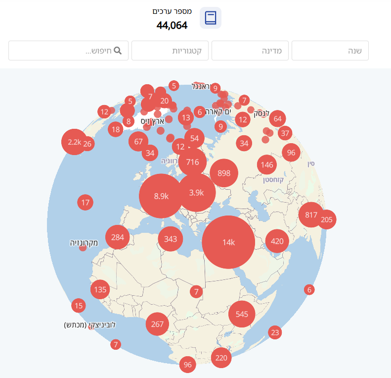 Yaron Shemesh tweet media