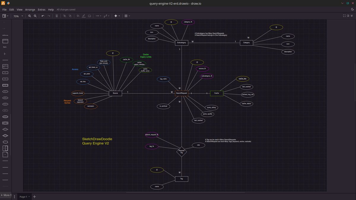 sketchdrawdoodl's tweet photo. SketchDrawDoodle Query Engine. This is what powers the searches for those Epic, Inspiring Reference picture you get in your practice drills. Aint she purdy? #DatabaseDesign #Django #RelationalDatabase #WebDev https://t.co/AH5QJyJ5my