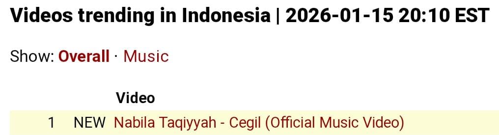 Thenabs.Streams tweet media