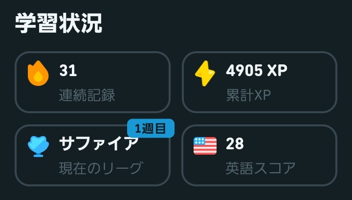 またしても仕事で英語が必要になり中学文法からやり直しております
今さらだけどDuolingoいいね、1ヶ月続いた。英会話担当のElsa Speakとの二刀流で頑張ります
しかし語学の勉強もAI大活躍だなぁ、助かる