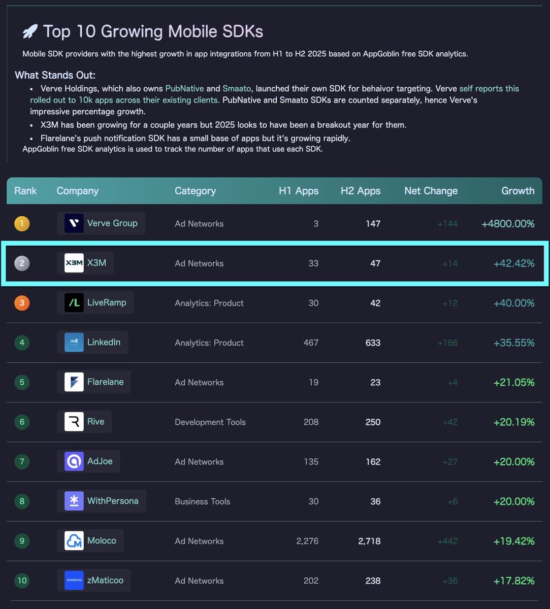 Maximo Cavazzani tweet media