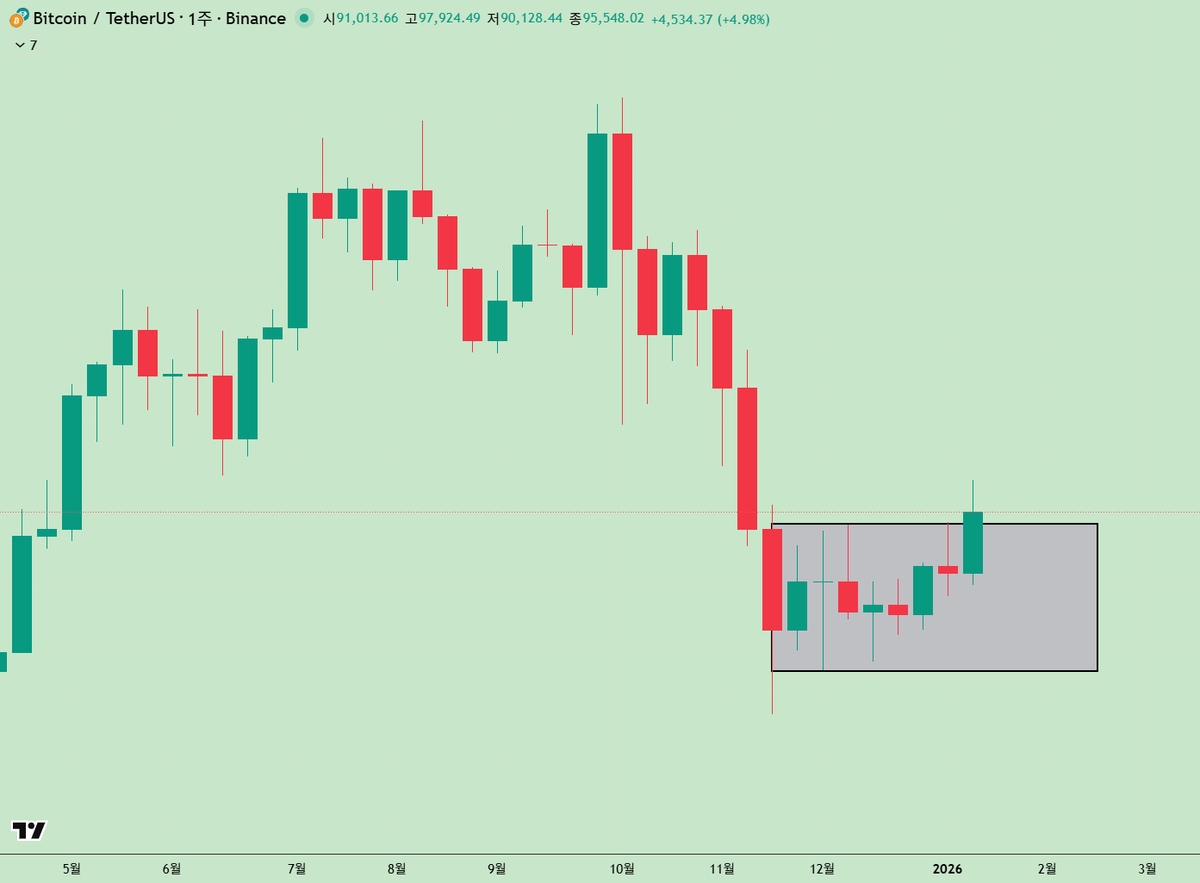 NUMOROCOINミ☆🅝🅤🅜🅞🅡🅞.🅘🅞☆彡비트코인 변동성.afu