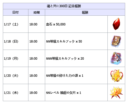 SoulIdleJapan's tweet photo. 魂と共に300日 記念報酬

短く感じたかもしれない、
長く感じたかもしれないその時間の中で
そばにいてくれた生存者さんのおかげで
この世界は今日も息づいています ✨

今この瞬間も鳴り響く通知の中には、
300日間積み重ねてきた思い出と
感謝の気持ちが込められています。

少し立ち止まって、
魂と生存者さんが歩んできた
300日を受け取ってください 🐾💖

📌 詳細は公式ディスコードで確認 👉 https://t.co/GP6c8SwHFH