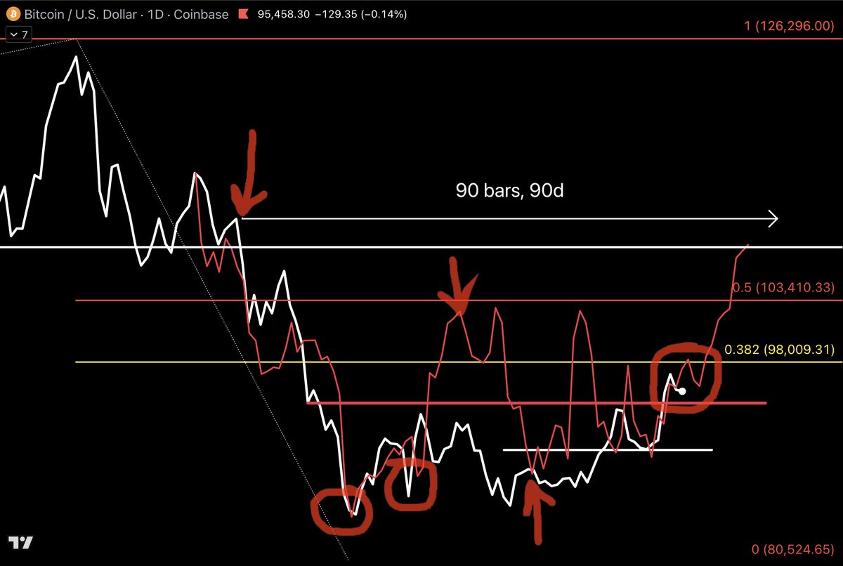 Jason Pizzino 🌞 (@jasonpizzino) / Posts / X