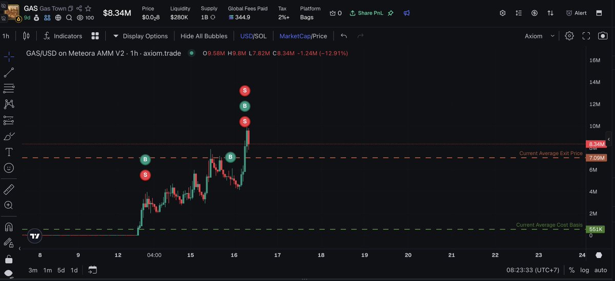 giosu.base.eth 🟦 tweet media