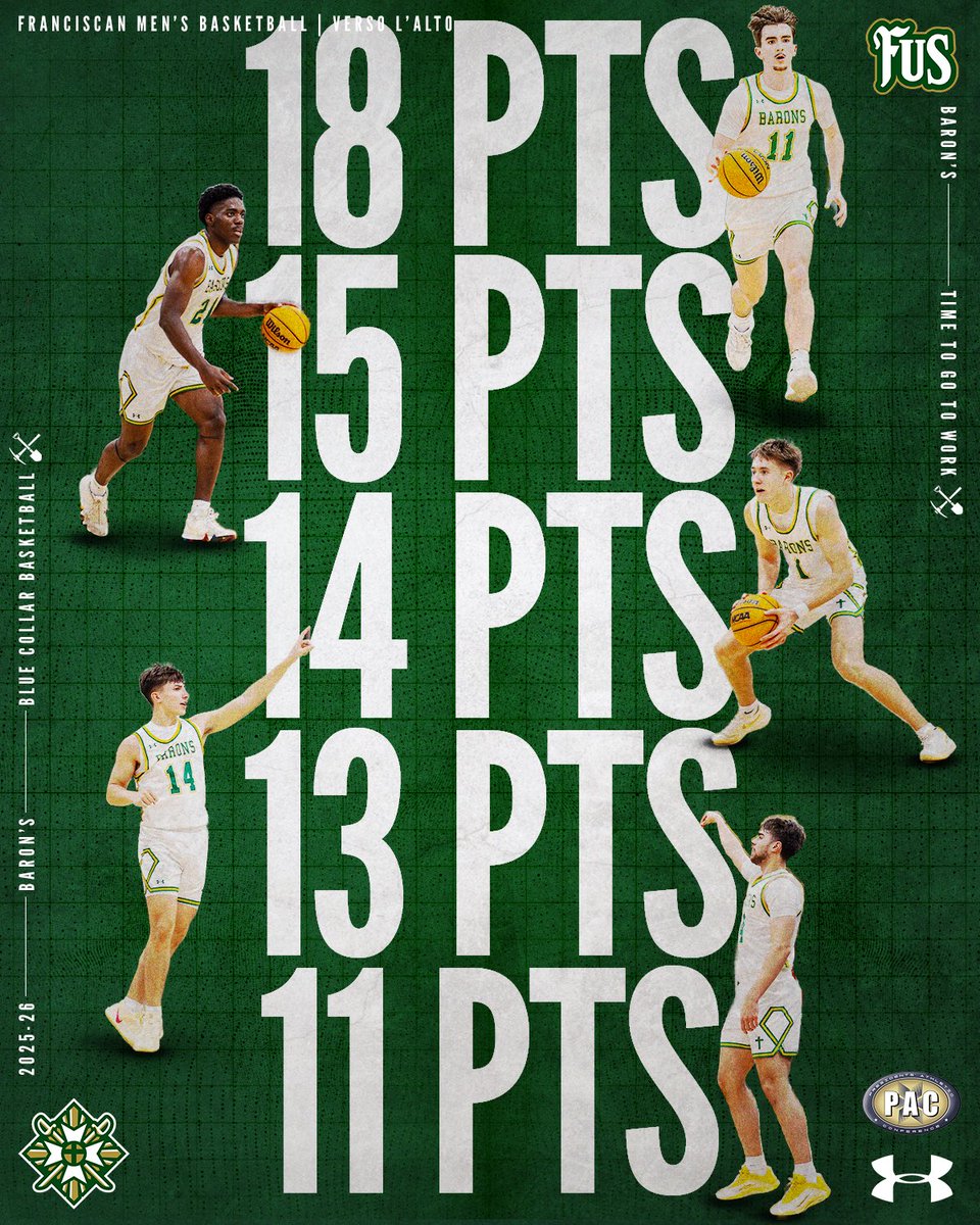 FranciscanBasketball tweet media