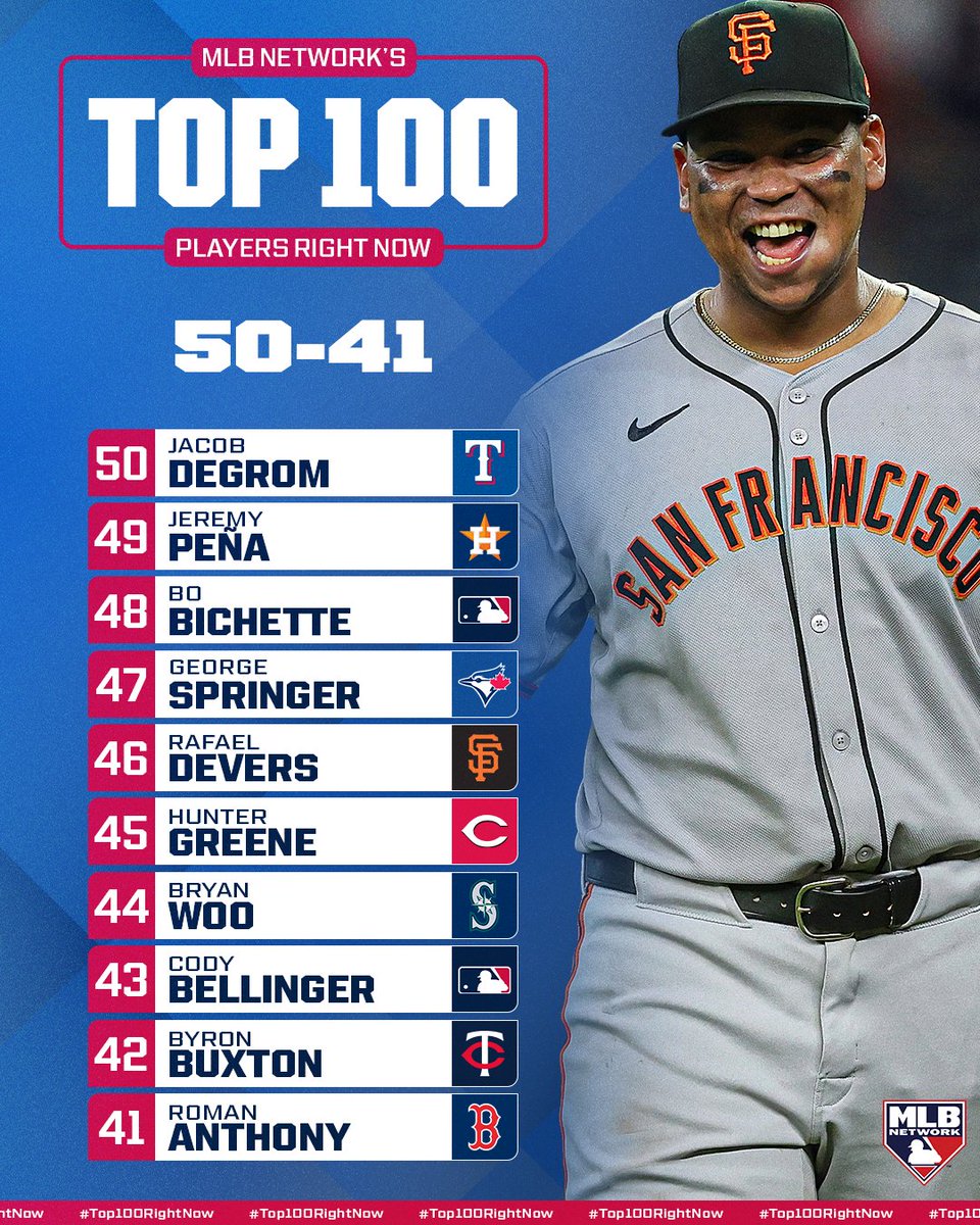 MLBNetwork's tweet image. Our #Top100RightNow list continues with Players Nos. 50-41! ⬇️