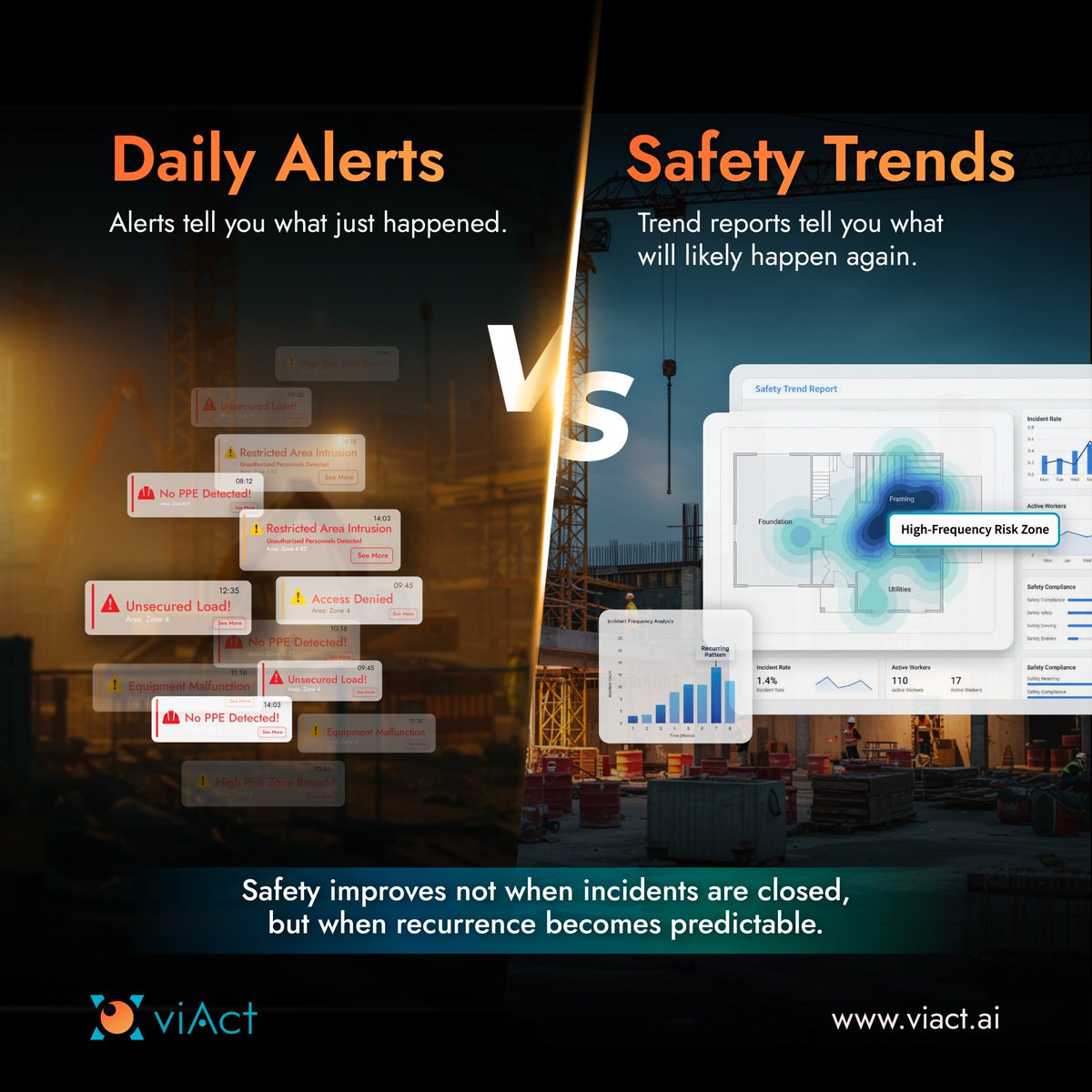 AiViact's tweet photo. Built into viAct’s ECMP, Safety Trend Reports help teams move from reactive fixes to proactive control—powered by real site data. 🦺📈
🔗 Explore: https://t.co/wOyCtoh9HE
#viAct #SafetyAnalytics #SafetyTrendReports #ECMP https://t.co/0n3f11LdYl