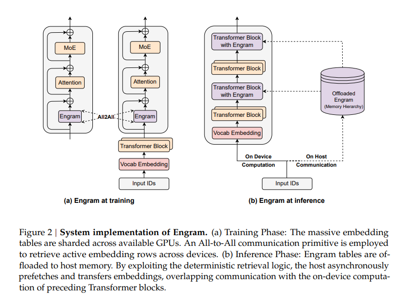 话说有没有哪个推油来告诉我这种画风的diagram是怎么做的，我在各种AI/ML有关的地方看到挺多的，然后私以为还挺好看的

如图这个来自deepseek前几天那个paper