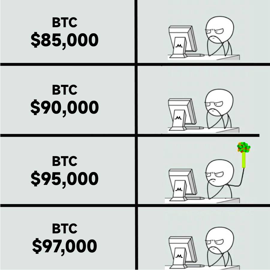 🚀 $BTC hit a daily high of $97,000 today! When do you think BTC will break  $100,000? 📅 Fill in the date: / / __ 💰 5 traders will share 50U Trading  Bonus! #MGBX #Crypto #bitcorn