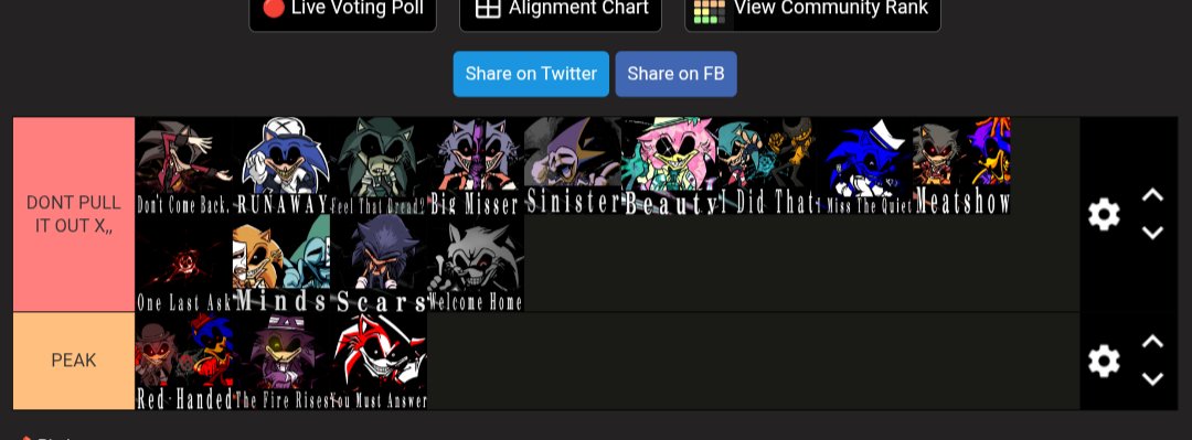 My wonderful tier list of #SinisterMinds