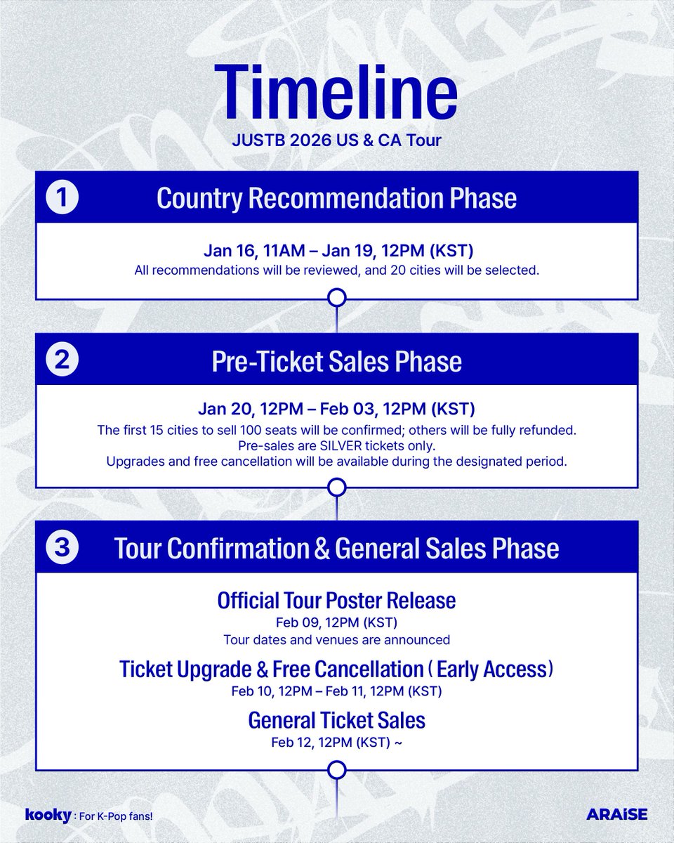 kooky__official's tweet image. 🪽 JUSTB 2026 US &amp;amp; Canada Tour — City Recommendation

JUSTB is preparing for their 2026 US &amp;amp; Canada tour!
This tour is a fan-participation project, created together with ONLYB.🔥

📍 Comment with the city you’d like JUSTB to visit
(Format: City, Country)
From city selection to…