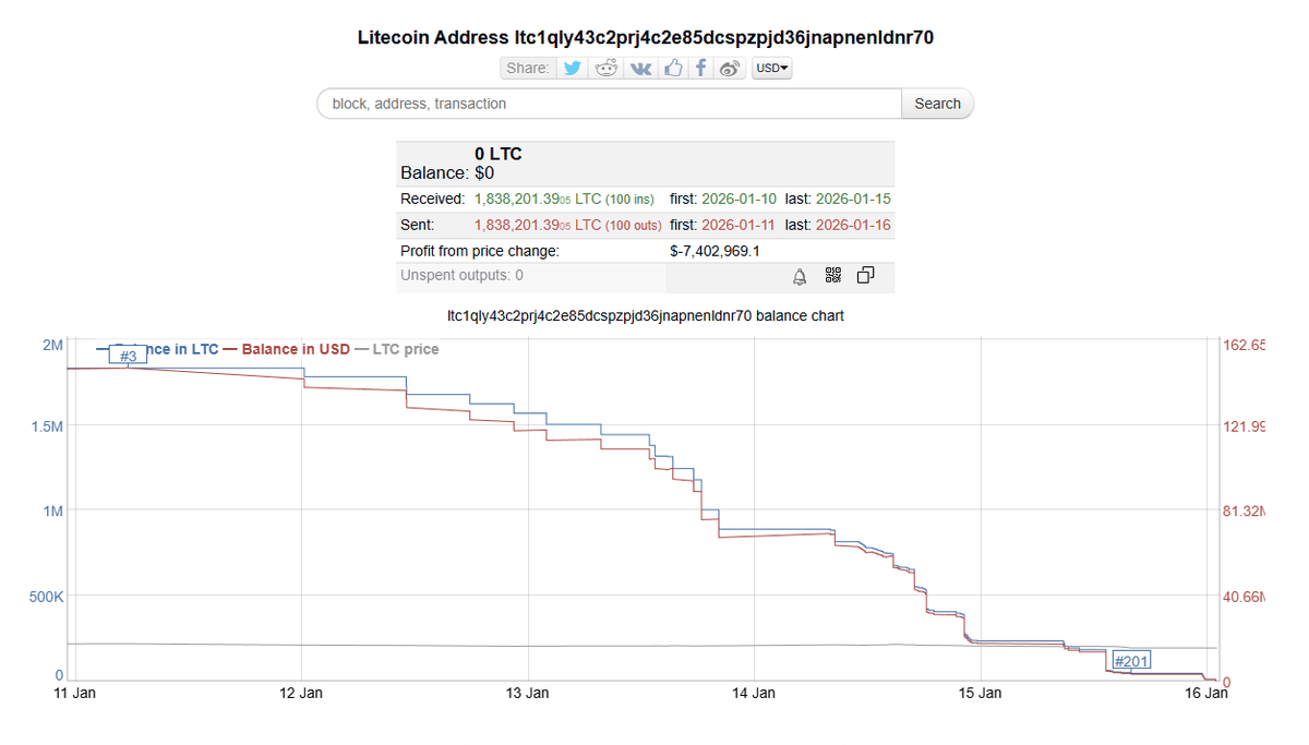 Litecoin Lion tweet media