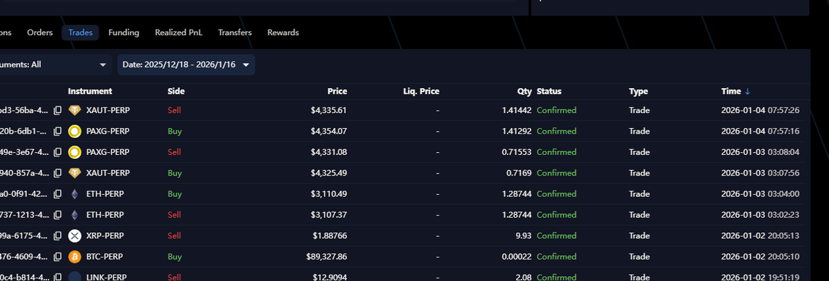 如果你是懒人可以看看我这个 <a href="/variational_io/">Variational</a>  懒人挂机方案

比如你平时上班很忙 完全没时间去看 可以采取我这个方案去做
经过我开几十个号测试
这两周 基本是100U 本金可以获得0.5积分 0磨损

最好的是分成两个号 一个号 开多PXAG +开空XAUT
另外一个号 开空PXAG+开多XAUT  
这样除了第一次费用