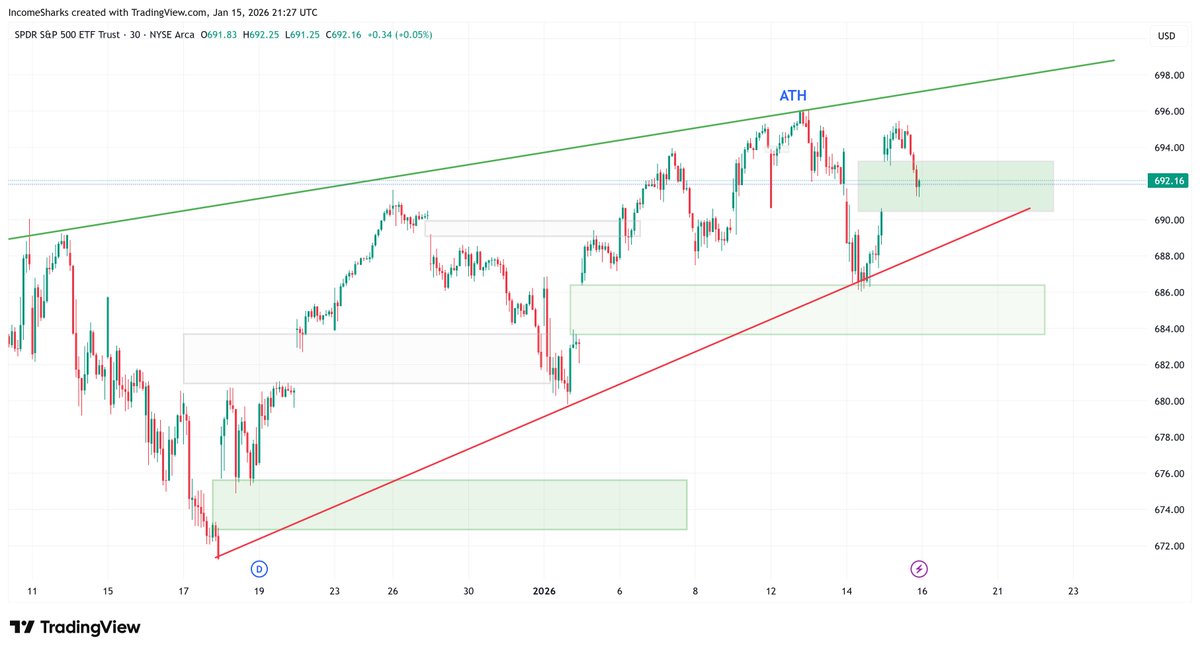 IncomeSharks tweet media