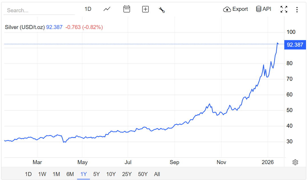 🟡 #silver 92$ l'once 😳🤩