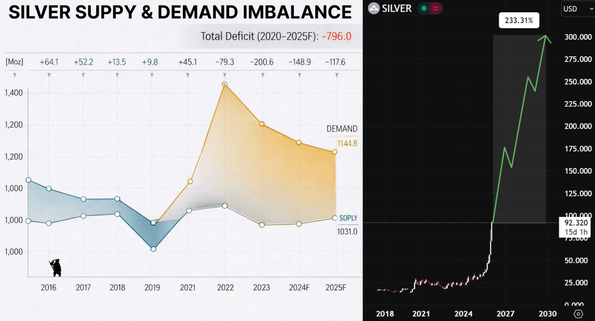 Hanzo ㊗️ tweet media