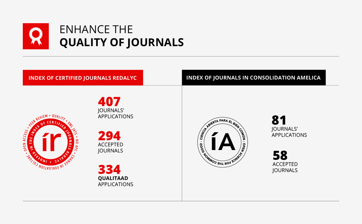 Ameli_CA's tweet photo. ✔���#QualityEnhancement, in collaboration with the #EditorialCommunity, consolidates the #DiamondOA model.

Through the Quality Assurance process at @Ameli_CA, more journals are advancing toward stronger editorial standards.

🔗https://t.co/oSe7opObu5 https://t.co/xnJonEdv3p