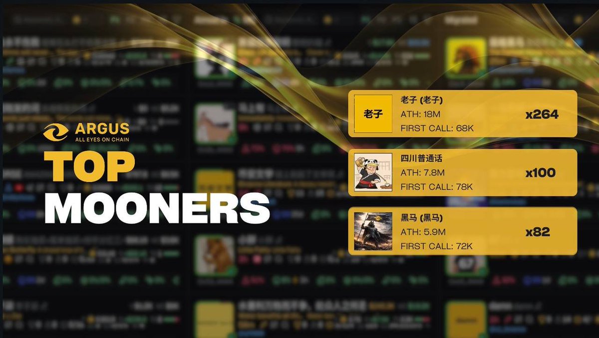 Argus Bots tweet media