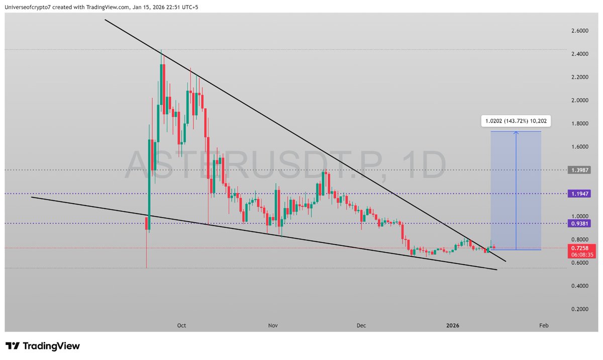 Universe of Crypto tweet media