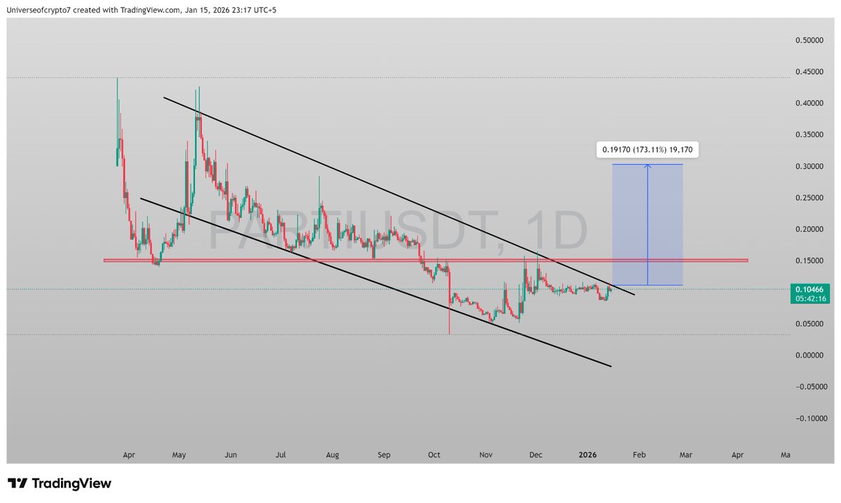 Universe of Crypto tweet media
