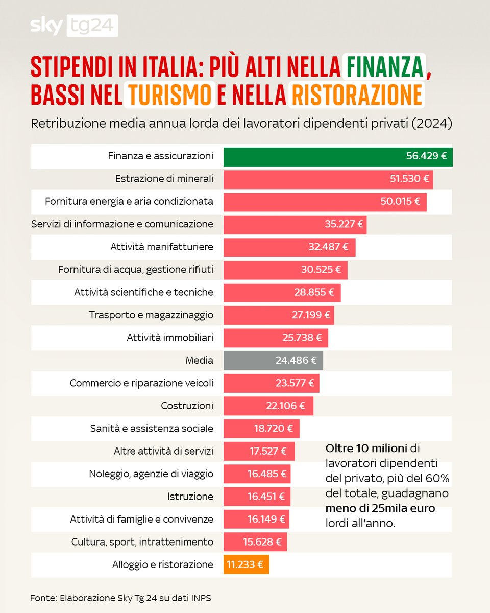 Sky tg24 tweet media