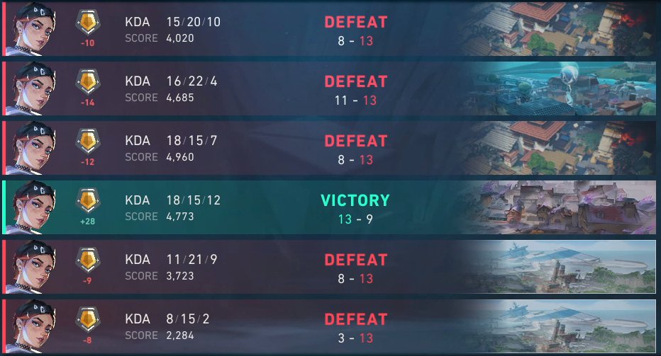 Merceedy's tweet image. start of the act vs how it's going