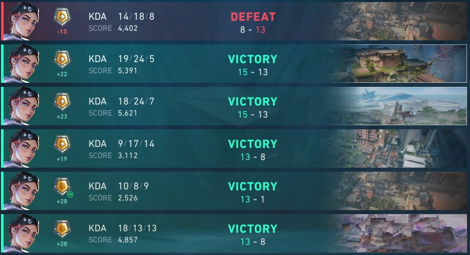 Merceedy's tweet image. start of the act vs how it's going