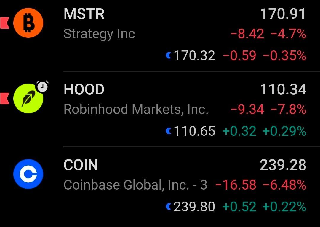 Crypto stocks dropped today after Congress delayed crypto legislation. HOOD  has been having a bad run lately.