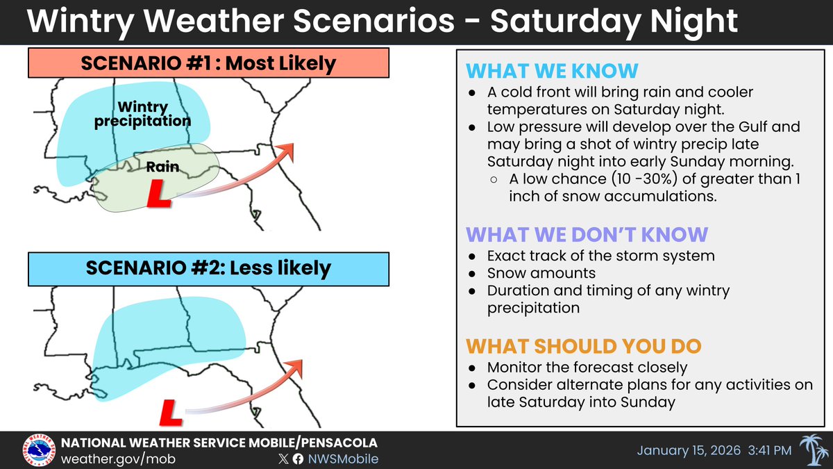 NWSMobile's tweet image. Latest forecast thoughts for this weekend. We're still uncertain about the snow potential, but there are things you can do to prepare just in case. 

1. Check your safety/emergency plans 
2. Keep up with the latest forecast information 
3. Follow trusted sources