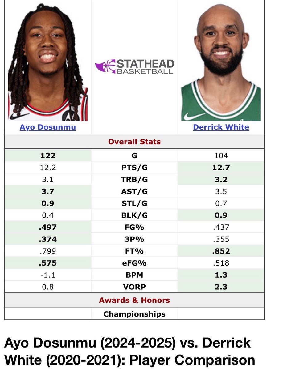 🧐 

No one will ever be DWhite but interesting similarities