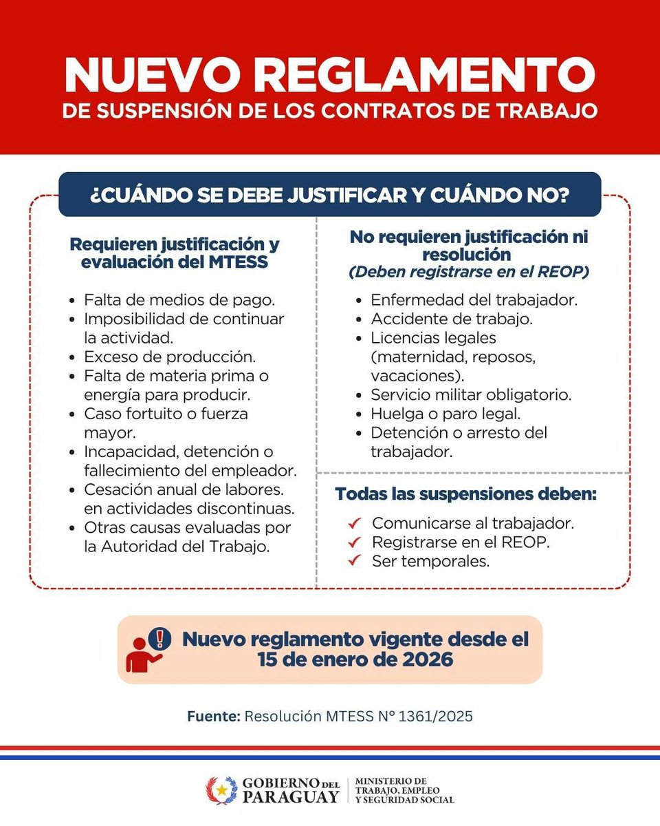 #Contratos | Reglas claras para cuidar el #EmpleoFormal

A partir de hoy entra en vigencia la Resolución N° 1361/2025 que reglamenta la suspensión de contratos laborales con un procedimiento más simple, transparente y uniforme, conforme al Código del Trabajo.

La suspensión no es