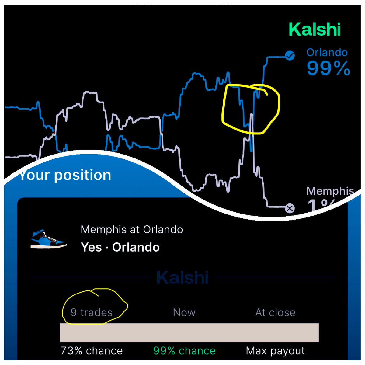 Actually forgot this game in Germany today cuz of US session but laid out some bids &amp; was able 2 make something outta nothing got 2 support home team when they are in enemy territory we on a 9 game winning streak last few days 😸 #Magic #BTFD #Nomics #Sportsbook $WNTV $Kazonomics