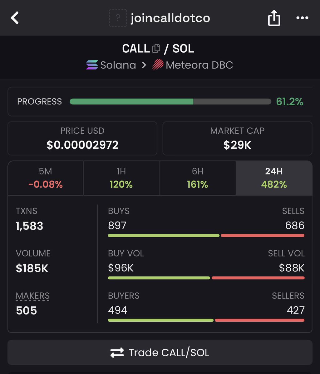 Found a small cap that actually has substance. $CALL is building an open  source video conferencing tool, positioning itself as a Web3 alternative to  Google Meet and Zoom. Doxxed dev, active GitHub,