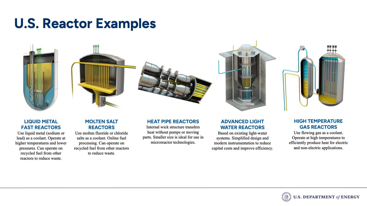Office of Nuclear Energy | US Department of Energy tweet media