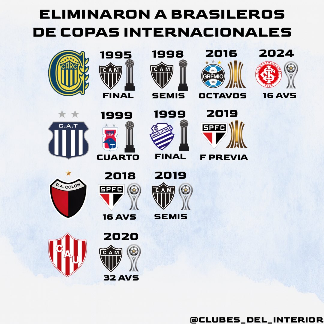 🇧🇷❌ Eliminaron a brasileños de copas internacionales

Estos clubes del interior argentino lograron eliminar equipos de Brasil en distintas instancias de torneos CONMEBOL:

🔵 Rosario Central
• 1995 🆚 Atlético Mineiro — Final (Copa Conmebol)
• 1998 🆚 Atlético Mineiro —