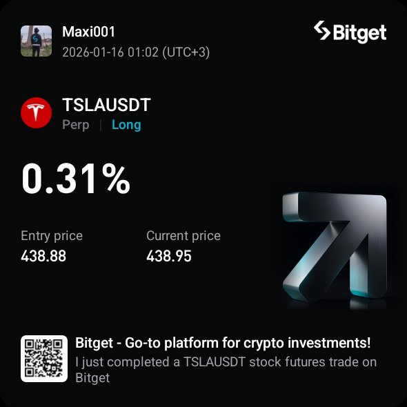 My late night trading screenshot 

Going long on Tsla from here

No sleeping 😴 

Just Charts n <a href="/bitget/">Bitget</a> Stocks 🔼❤️

24/5 trading available only at Bitget Stock Futures
