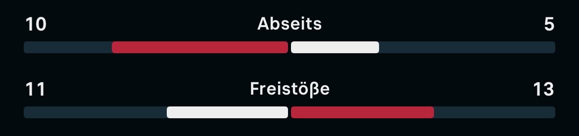 drackuser's tweet image. Hab mir 2 mal in die hose gekackt bei barca spiel