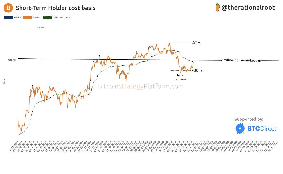 BTC Direct (@btcdirect) / Posts / X