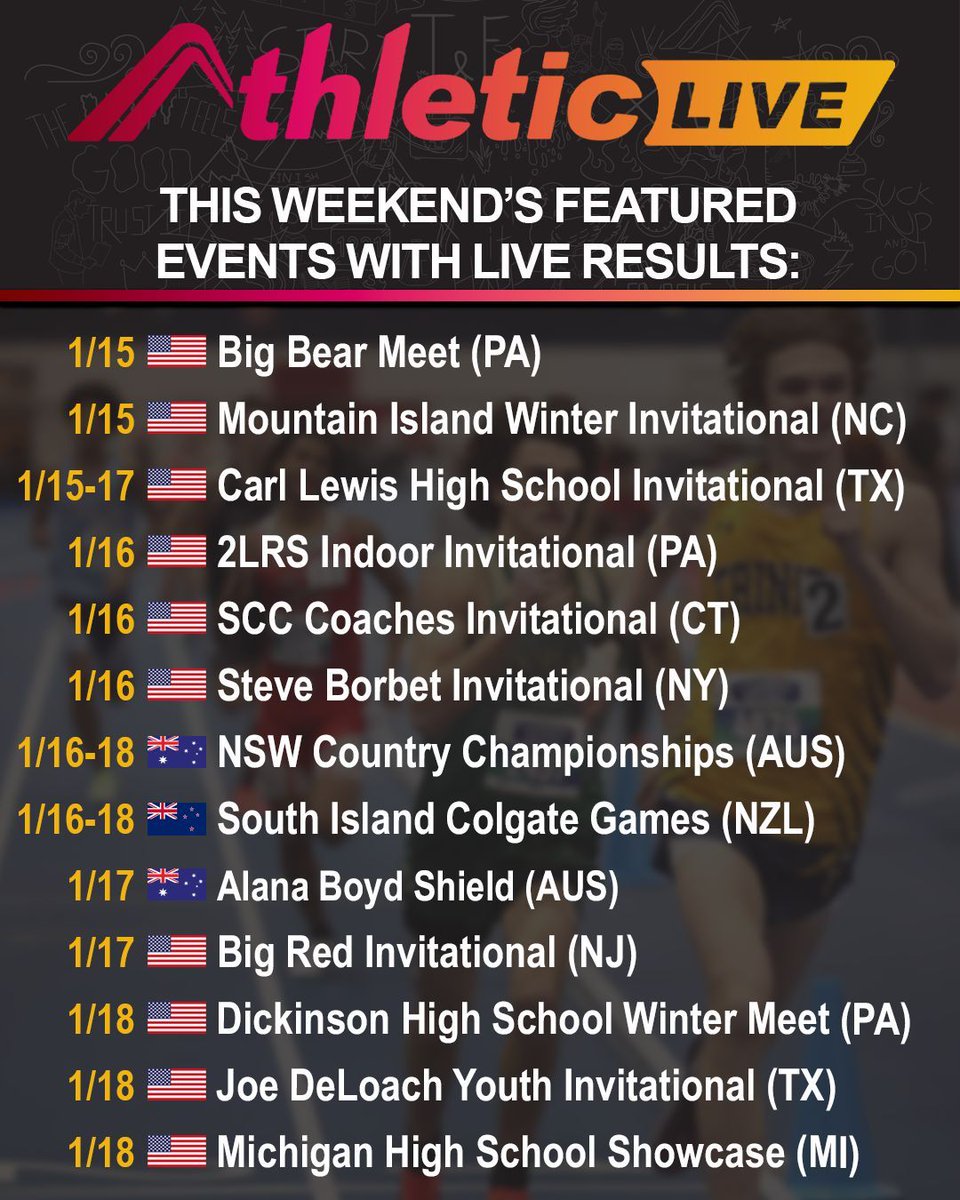 AthleticNET tweet media