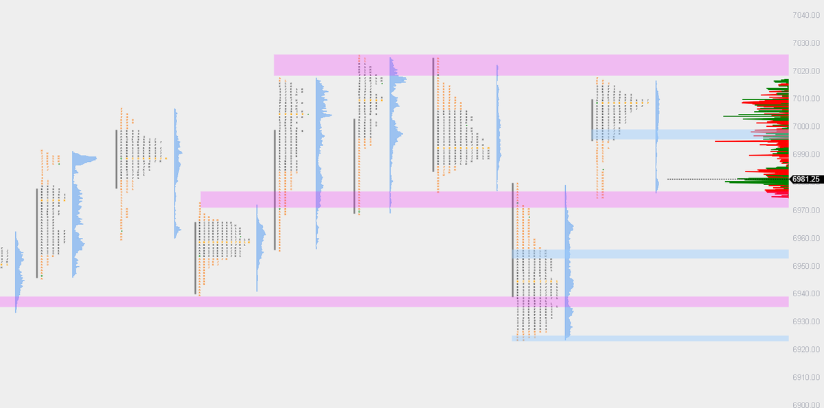 es.trapped | orderflow | ES tweet media