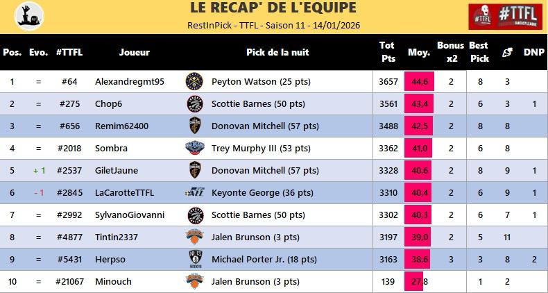 Restinpick TTFL 🐪🐲 (#44) tweet media