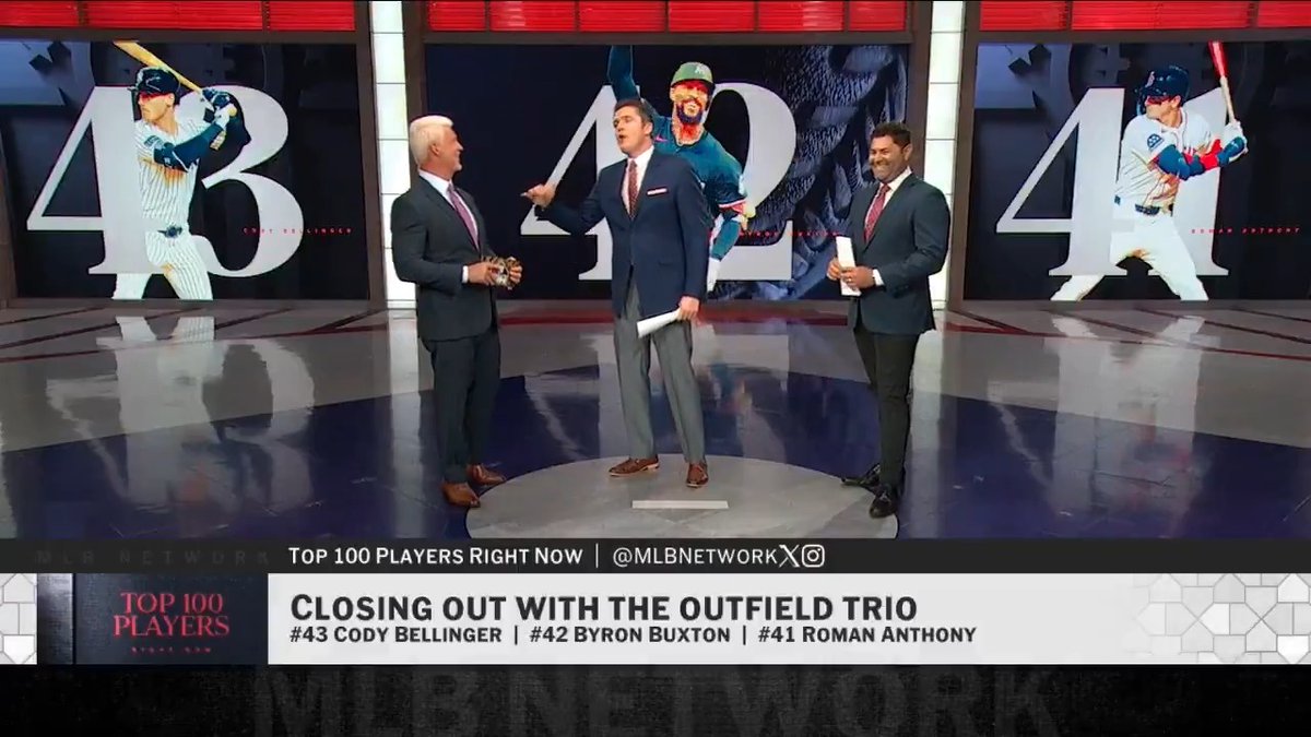 Greg: "Just look at rookie seasons like Jesse Winker..."
@StevePhillipsGM: "This year, he's going to make himself top 20."
@AlexAvilaMLB: "I think the sample size is a little too small."
Roman Anthony debuts at No. 41 on the #Top100RightNow: too high, too low or just right?