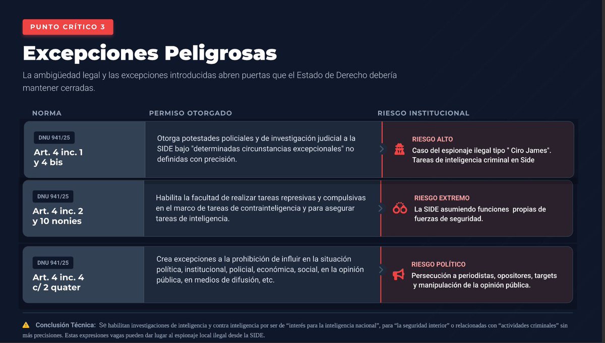 ANÁLISIS TÉCNICO DEL DNU 941/29 Y LA NUEVA SIDE. ‼️