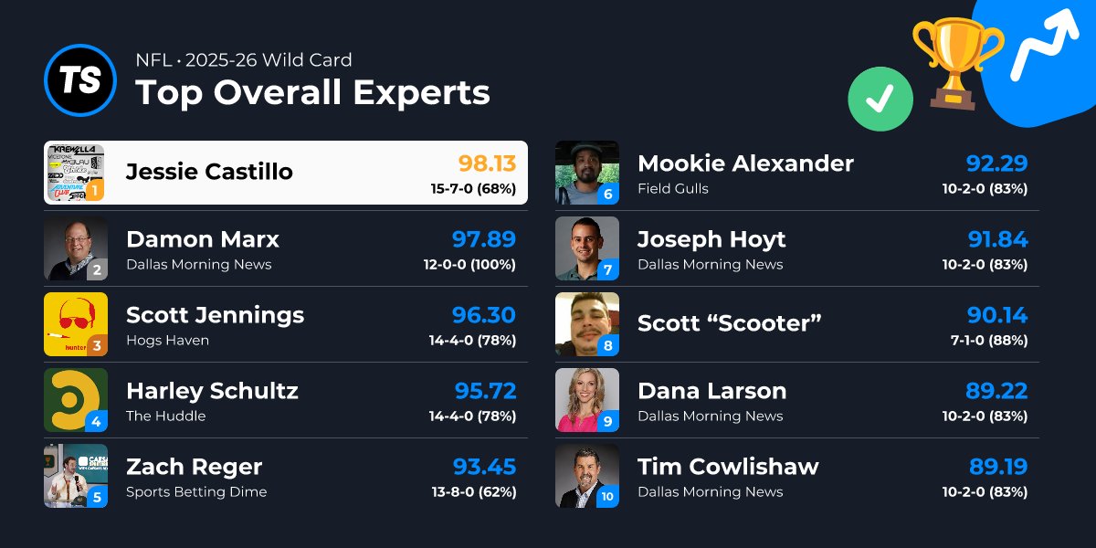 Tallysight tweet media