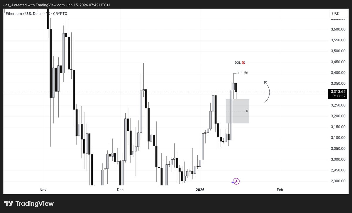 Jasmine_Jaaa's tweet photo. ETHUSD BE
0

Daily IRL>ERL
1h Sharp Turn https://t.co/0Hxyx9Brpu