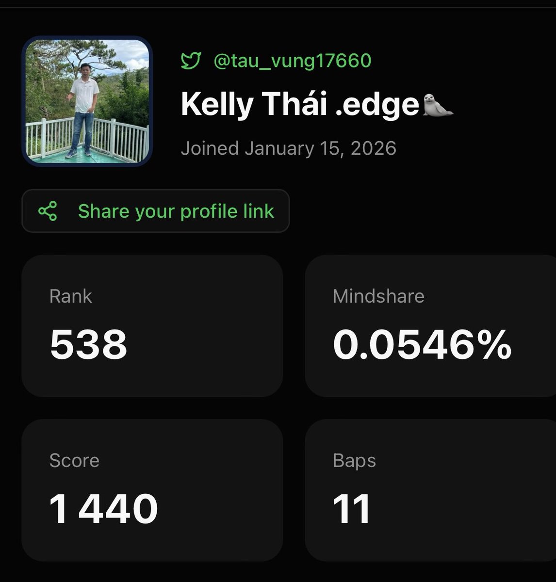 📅 Ngày thứ 6 check rank <a href="/Bappfun/">Bapp.fun</a>

📊 Thông tin hiện tại:
•Rank: 538
•Score: 1440
•Baps: 11

Sau 6 ngày cày đều thì thấy rank cũng nhích lên khá ổn, mỗi tội baps còn hơi ít 😅
Anh em nào đi trước cho mình xin ít kinh nghiệm với: có cách nào tăng baps hiệu quả hơn