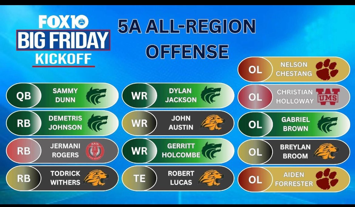 Citronelle Wildcat Football tweet media