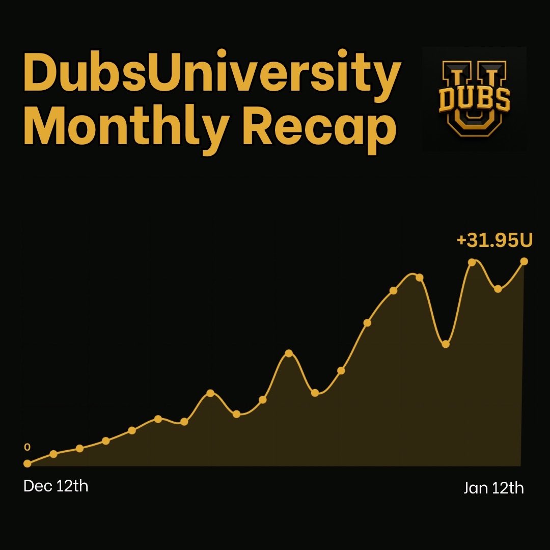 DubsUniversity tweet media