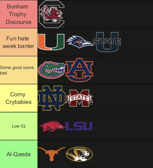 BarstoolTexasAM's tweet image. Ranking every fbs fanbase from this season based on how fun it is to interact with them on Twitter